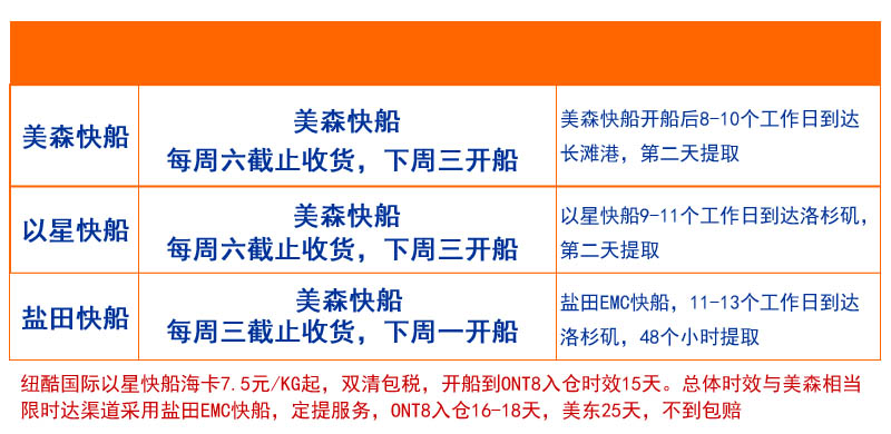 美森快船、以星快船、限時(shí)達(dá)船期和時(shí)效表
