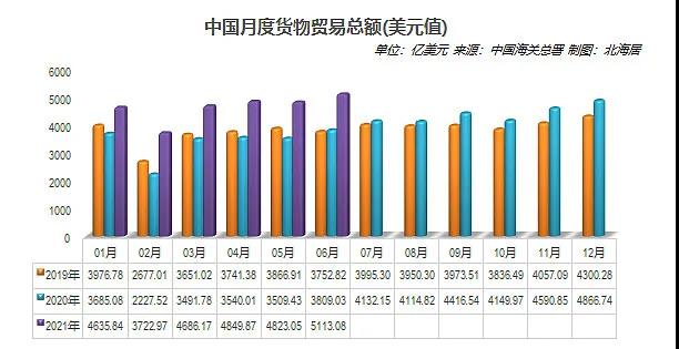 <br />
2021年中國外貿(mào)經(jīng)濟突飛猛進