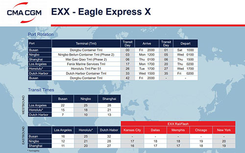 EXX是APL（美國總統(tǒng)輪船）的快船航線，航線代號是Eagle Express X簡稱為EXX
